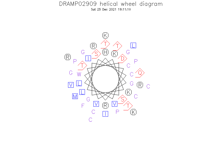 DRAMP02909 helical wheel diagram