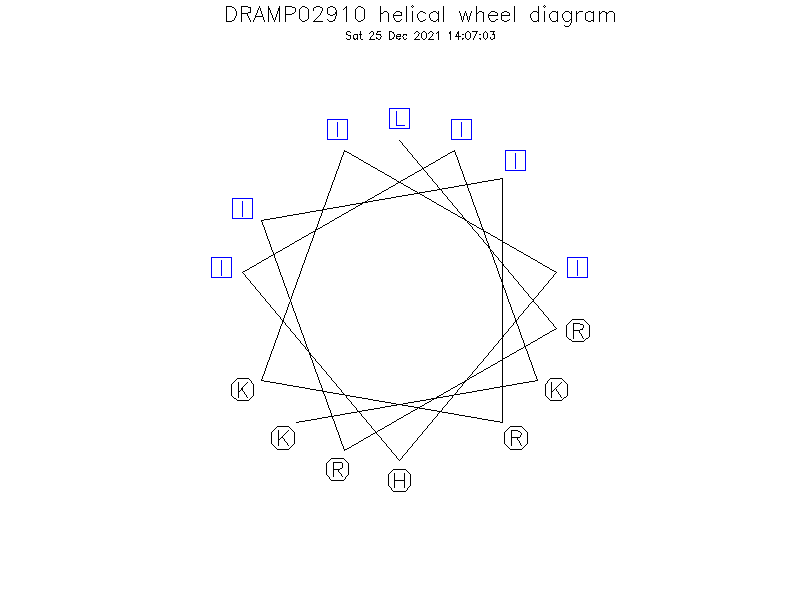DRAMP02910 helical wheel diagram
