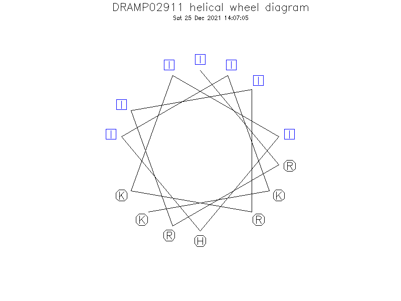 DRAMP02911 helical wheel diagram