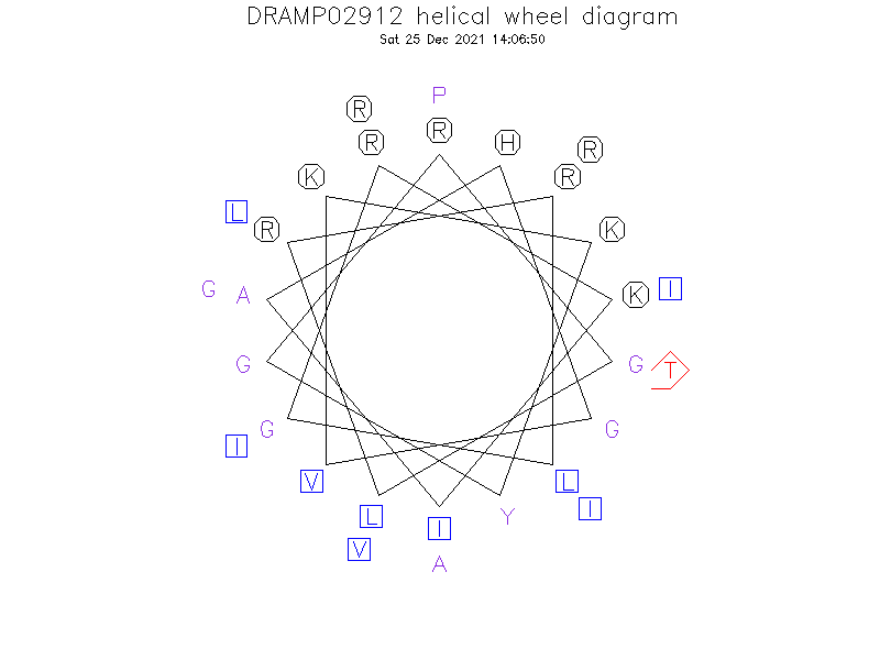 DRAMP02912 helical wheel diagram