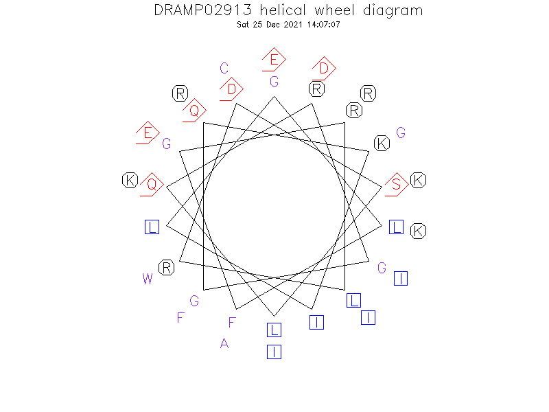 DRAMP02913 helical wheel diagram