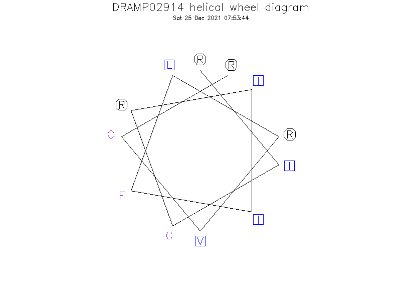 DRAMP02914 helical wheel diagram