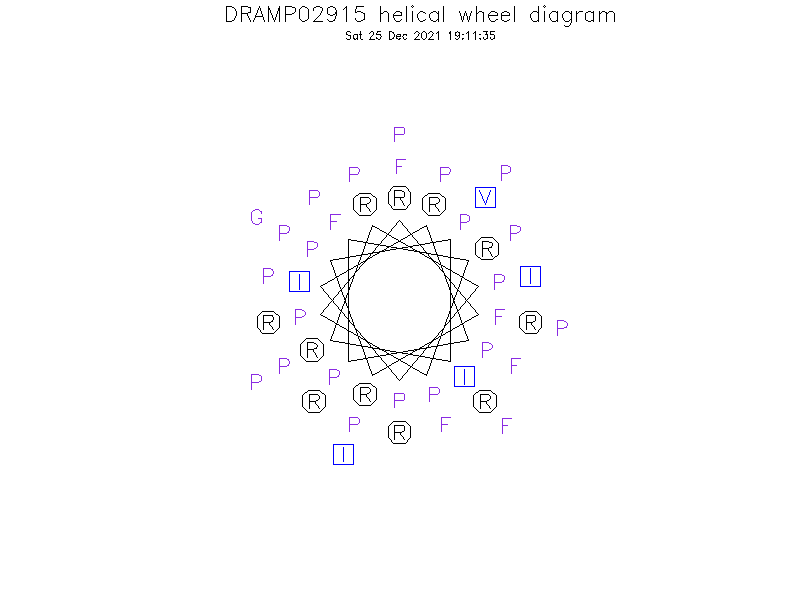 DRAMP02915 helical wheel diagram