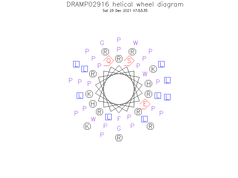 DRAMP02916 helical wheel diagram