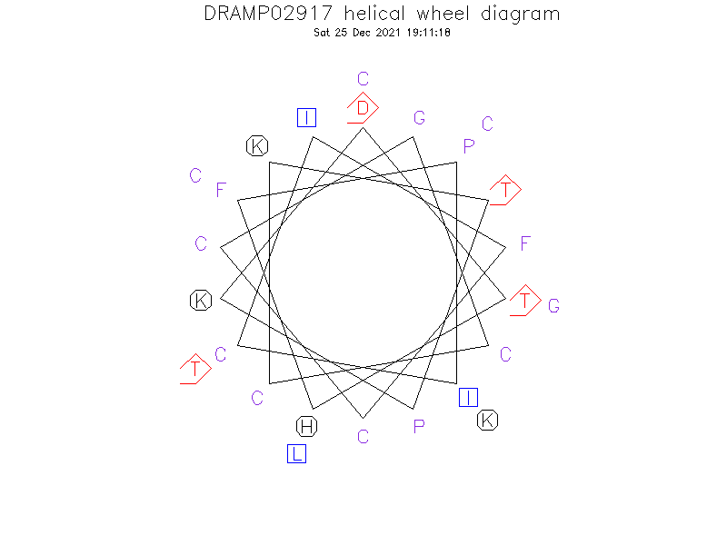DRAMP02917 helical wheel diagram