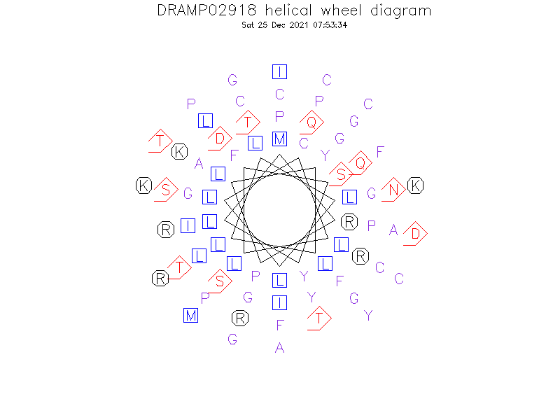 DRAMP02918 helical wheel diagram