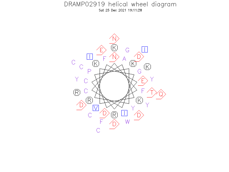 DRAMP02919 helical wheel diagram