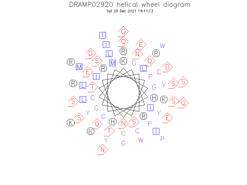 DRAMP02920 helical wheel diagram