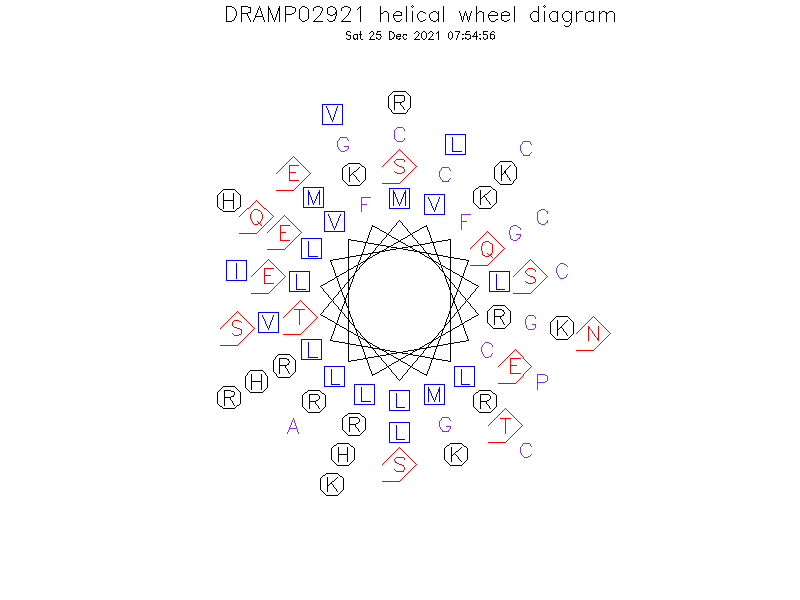 DRAMP02921 helical wheel diagram