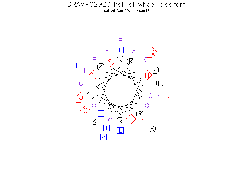 DRAMP02923 helical wheel diagram