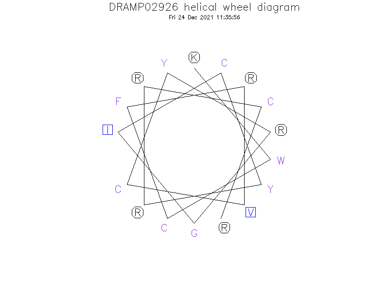 DRAMP02926 helical wheel diagram