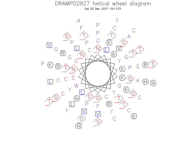 DRAMP02927 helical wheel diagram