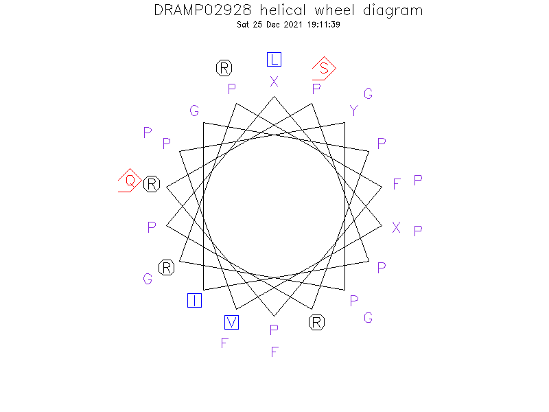 DRAMP02928 helical wheel diagram