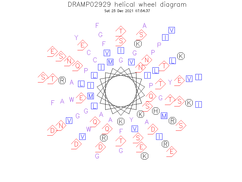 DRAMP02929 helical wheel diagram