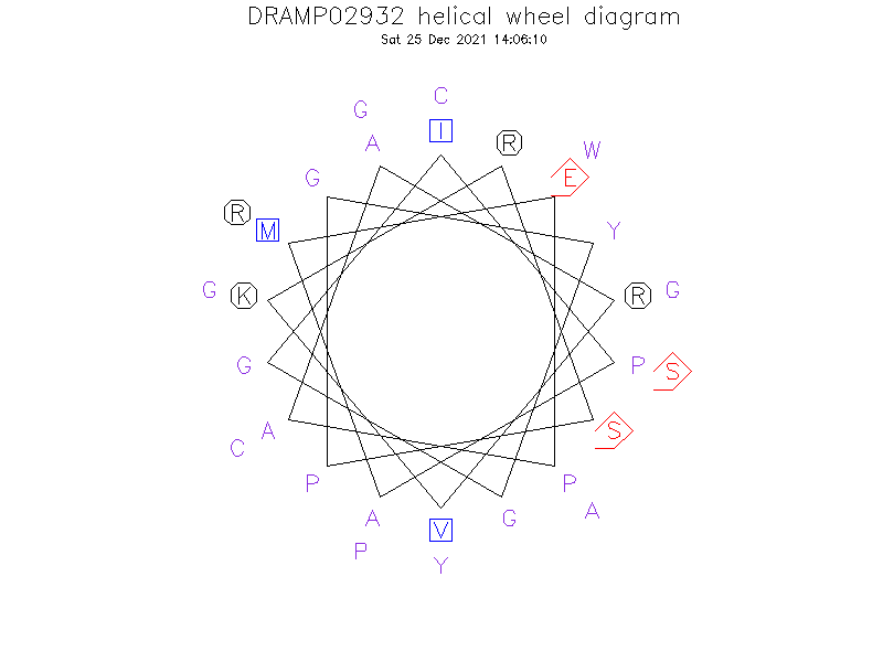 DRAMP02932 helical wheel diagram