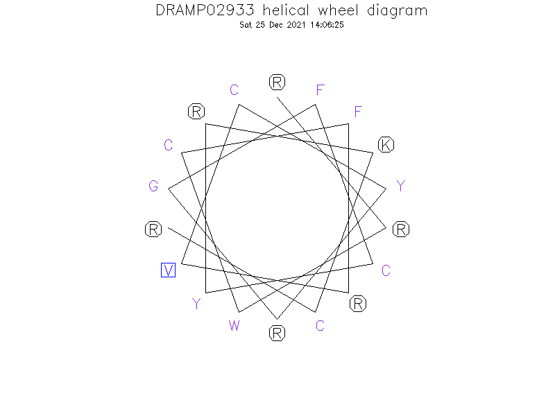 DRAMP02933 helical wheel diagram