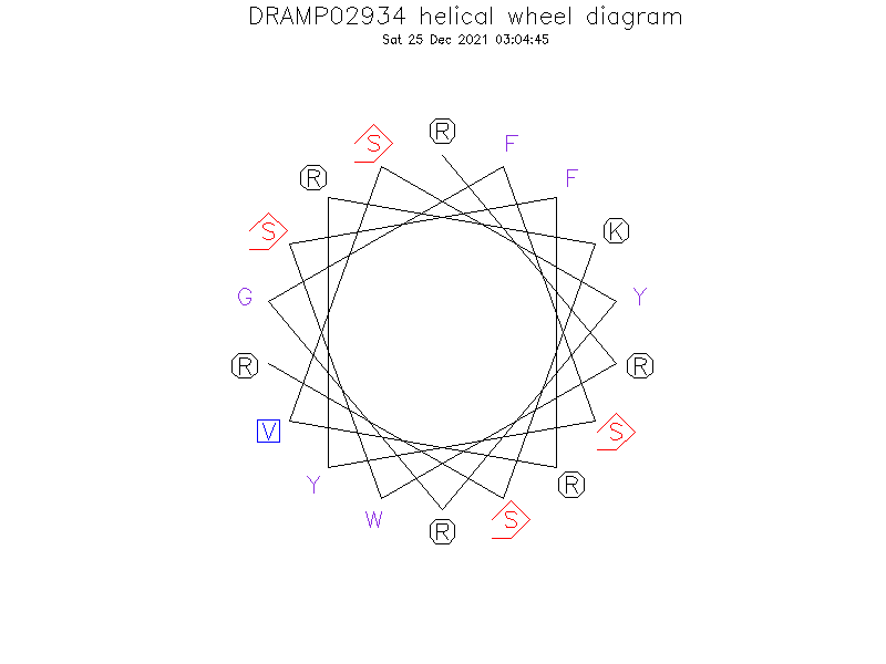 DRAMP02934 helical wheel diagram