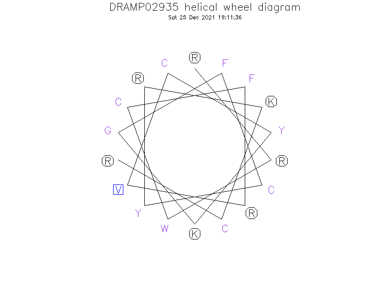 DRAMP02935 helical wheel diagram