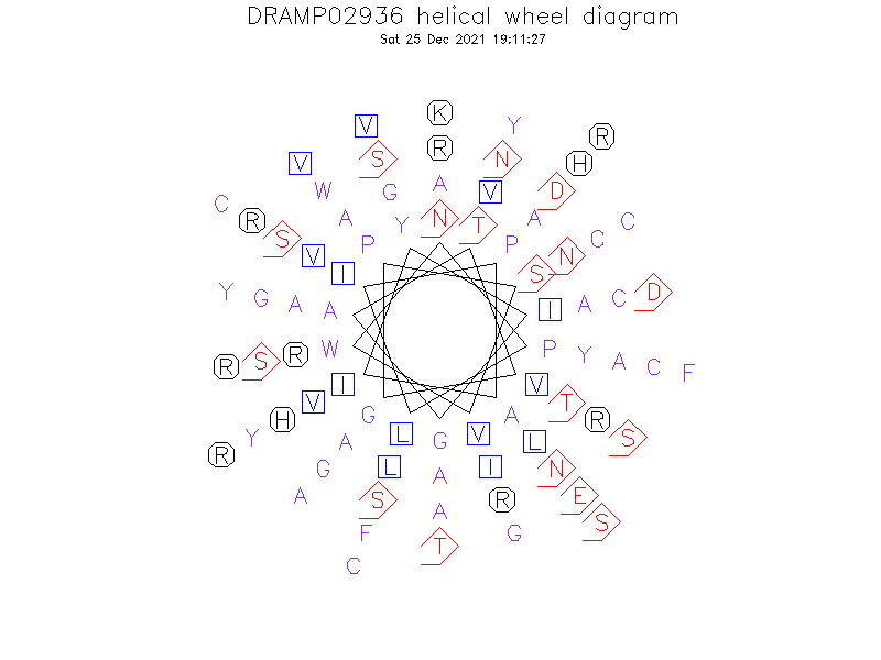DRAMP02936 helical wheel diagram