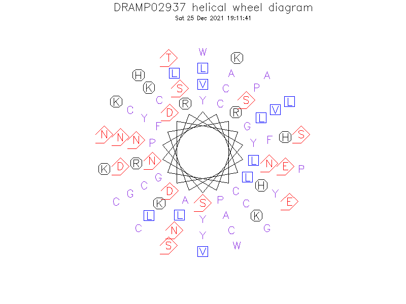 DRAMP02937 helical wheel diagram
