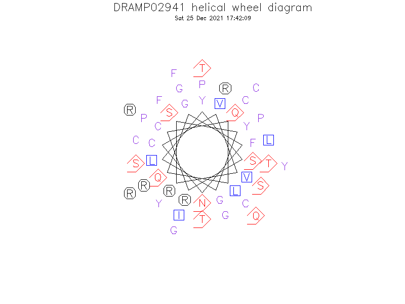 DRAMP02941 helical wheel diagram