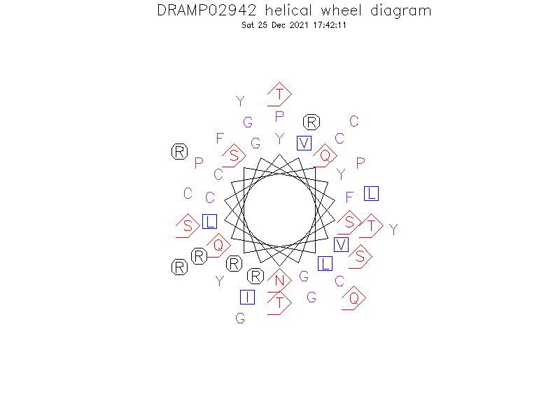 DRAMP02942 helical wheel diagram