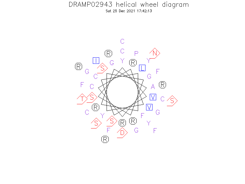 DRAMP02943 helical wheel diagram