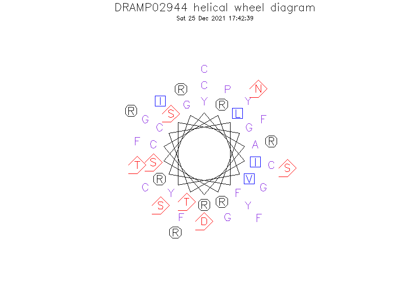DRAMP02944 helical wheel diagram