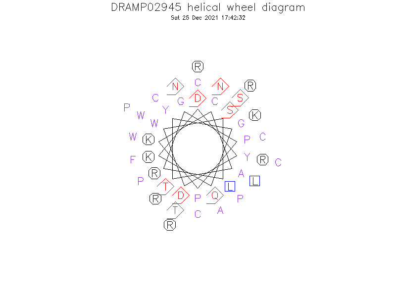 DRAMP02945 helical wheel diagram