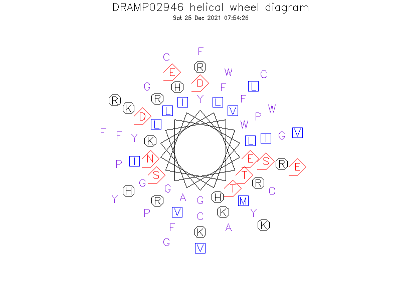 DRAMP02946 helical wheel diagram