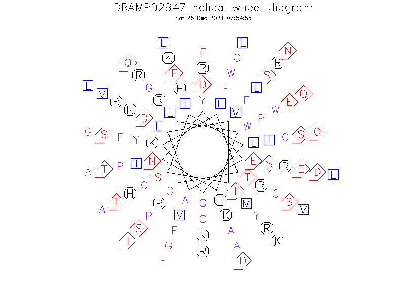 DRAMP02947 helical wheel diagram