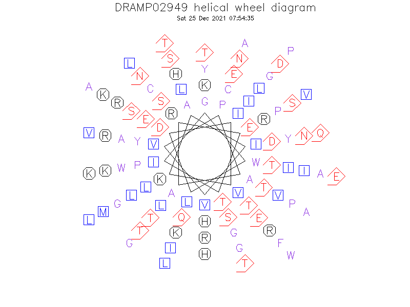 DRAMP02949 helical wheel diagram