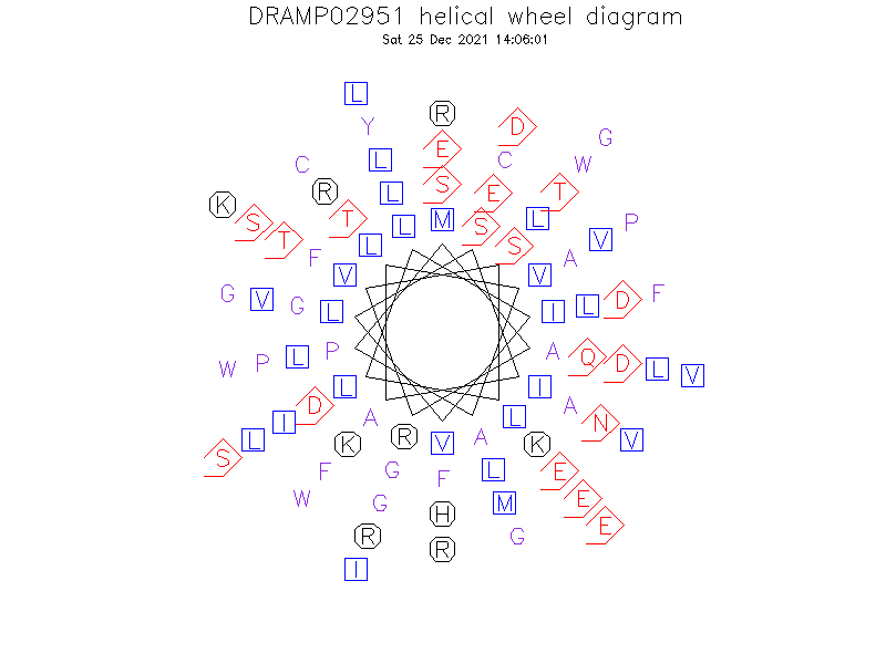 DRAMP02951 helical wheel diagram