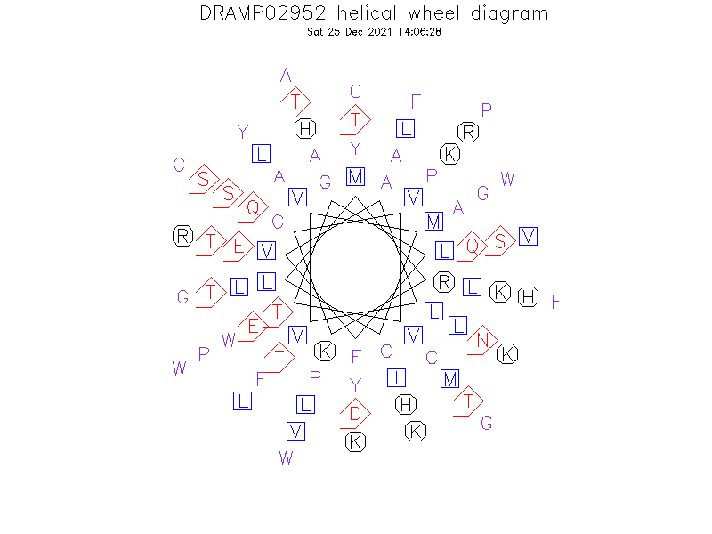 DRAMP02952 helical wheel diagram