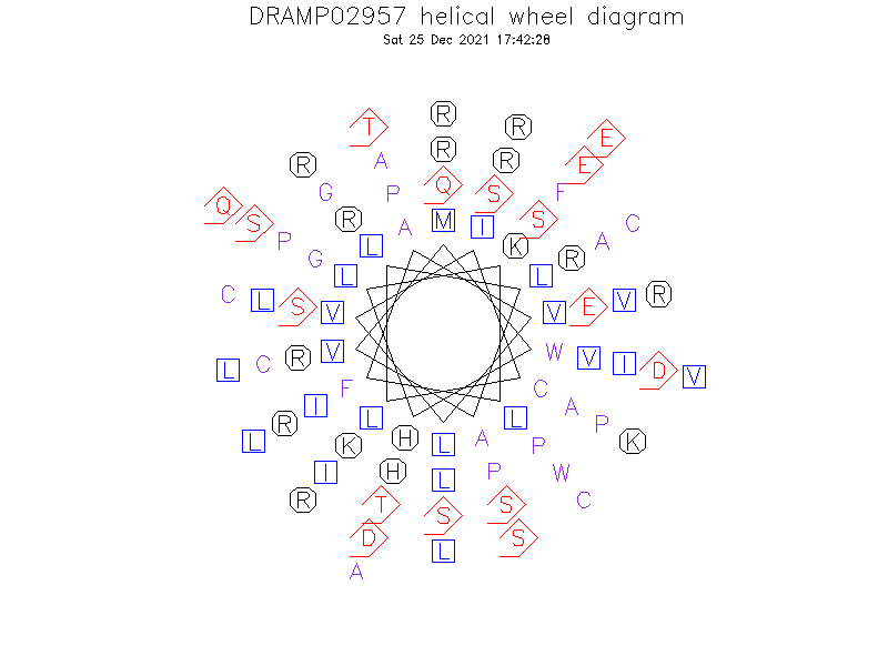 DRAMP02957 helical wheel diagram