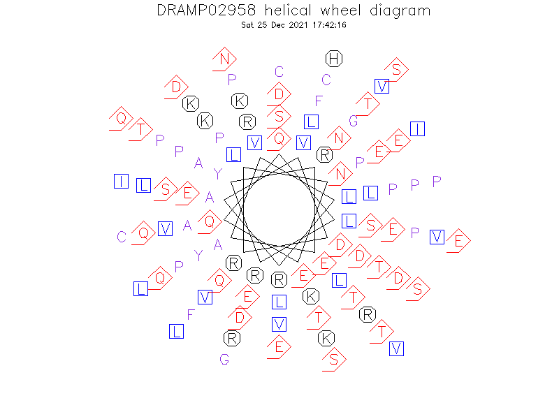 DRAMP02958 helical wheel diagram