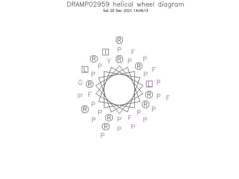 DRAMP02959 helical wheel diagram