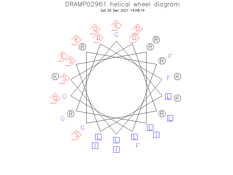 DRAMP02961 helical wheel diagram