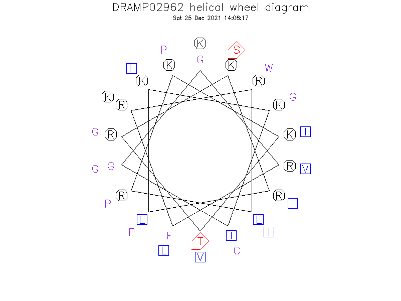 DRAMP02962 helical wheel diagram