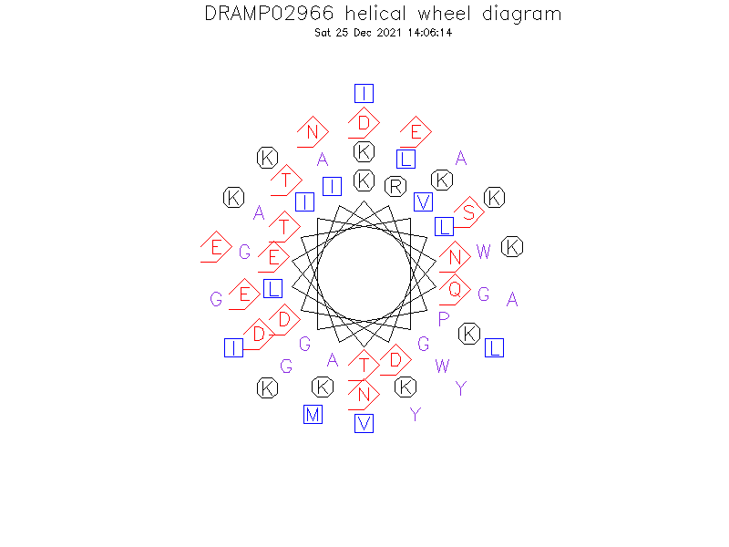 DRAMP02966 helical wheel diagram