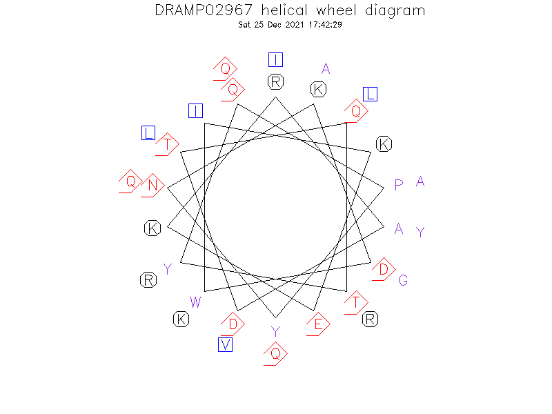 DRAMP02967 helical wheel diagram