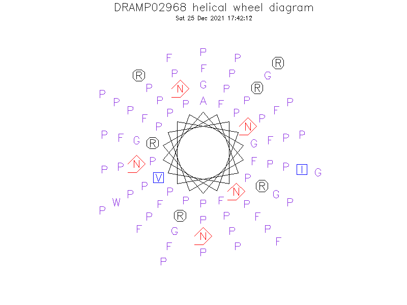 DRAMP02968 helical wheel diagram