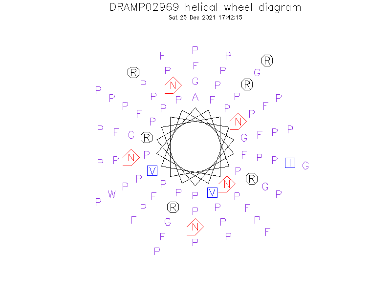 DRAMP02969 helical wheel diagram