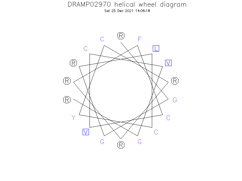 DRAMP02970 helical wheel diagram