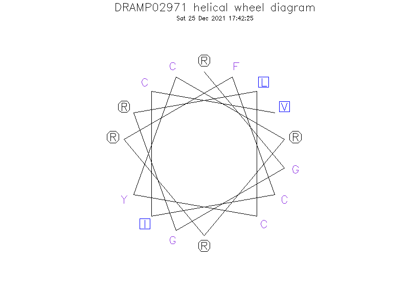 DRAMP02971 helical wheel diagram