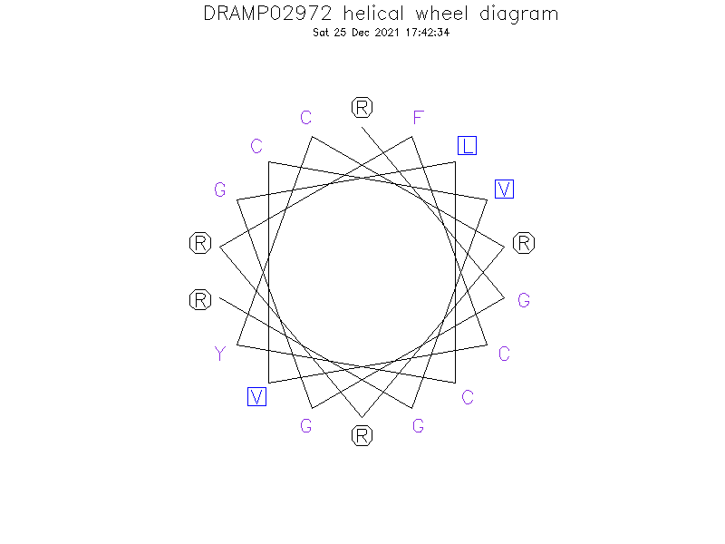 DRAMP02972 helical wheel diagram