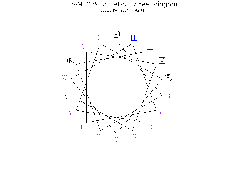DRAMP02973 helical wheel diagram