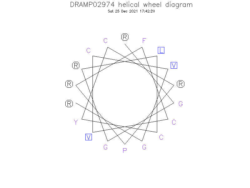 DRAMP02974 helical wheel diagram