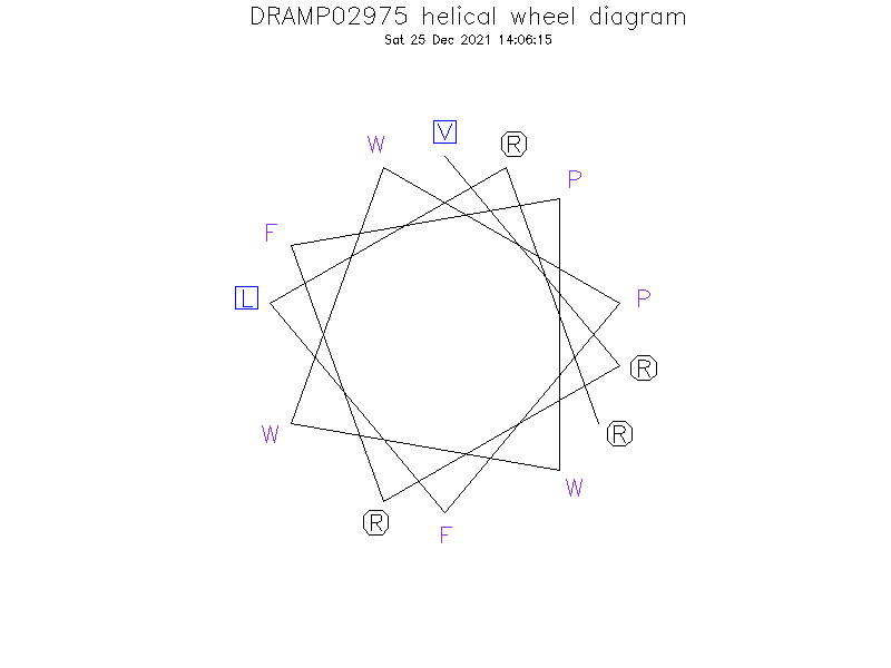 DRAMP02975 helical wheel diagram