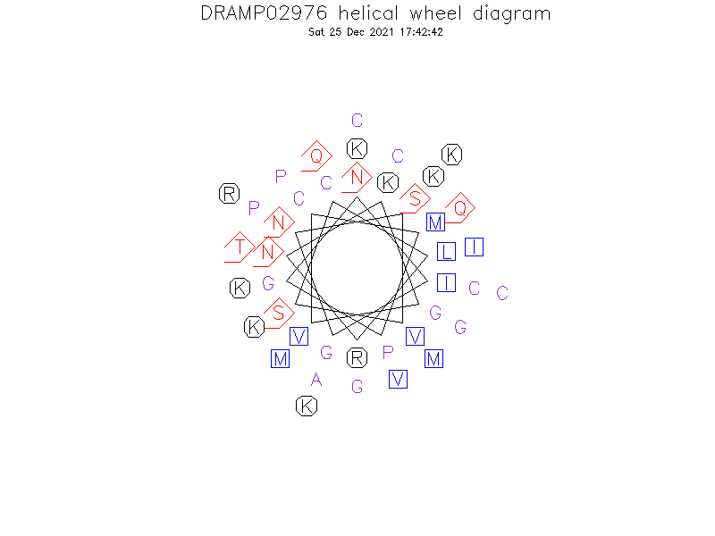 DRAMP02976 helical wheel diagram